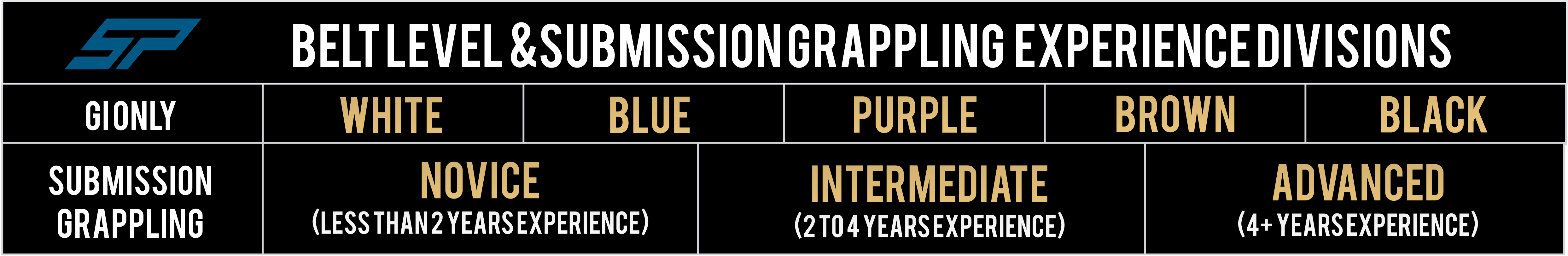 Belt & Submission Grappling Division