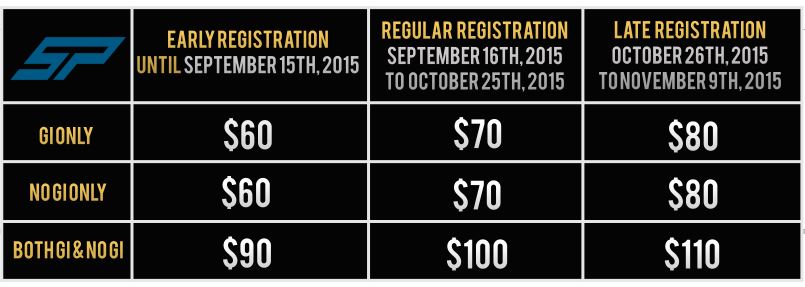 Registration Prices & Dates (2)